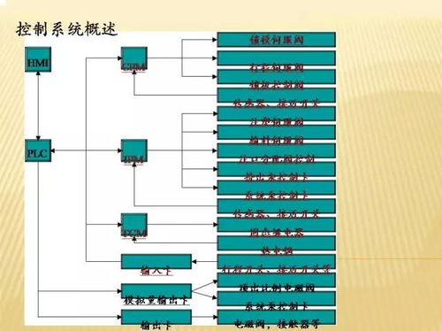 注塑機(jī)液壓系統(tǒng)培訓(xùn)教程——下篇 液壓系統(tǒng)原理、常見故障與維護(hù)
