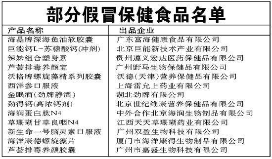 假冒保健食品泛濫警示 四分之一市場被侵蝕，半數獲批廠家悄然消失